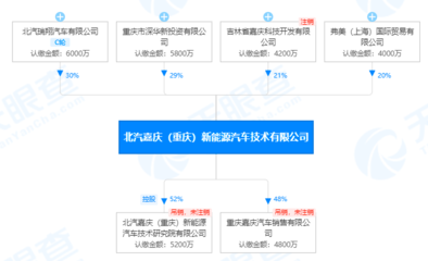 產(chǎn)能過剩、缺芯,究竟是誰家產(chǎn)品太爛的“遮羞布”?