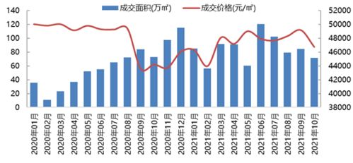 北京萬科產(chǎn)品迭代升級(jí)，以美好生活理念引領(lǐng)城市發(fā)展